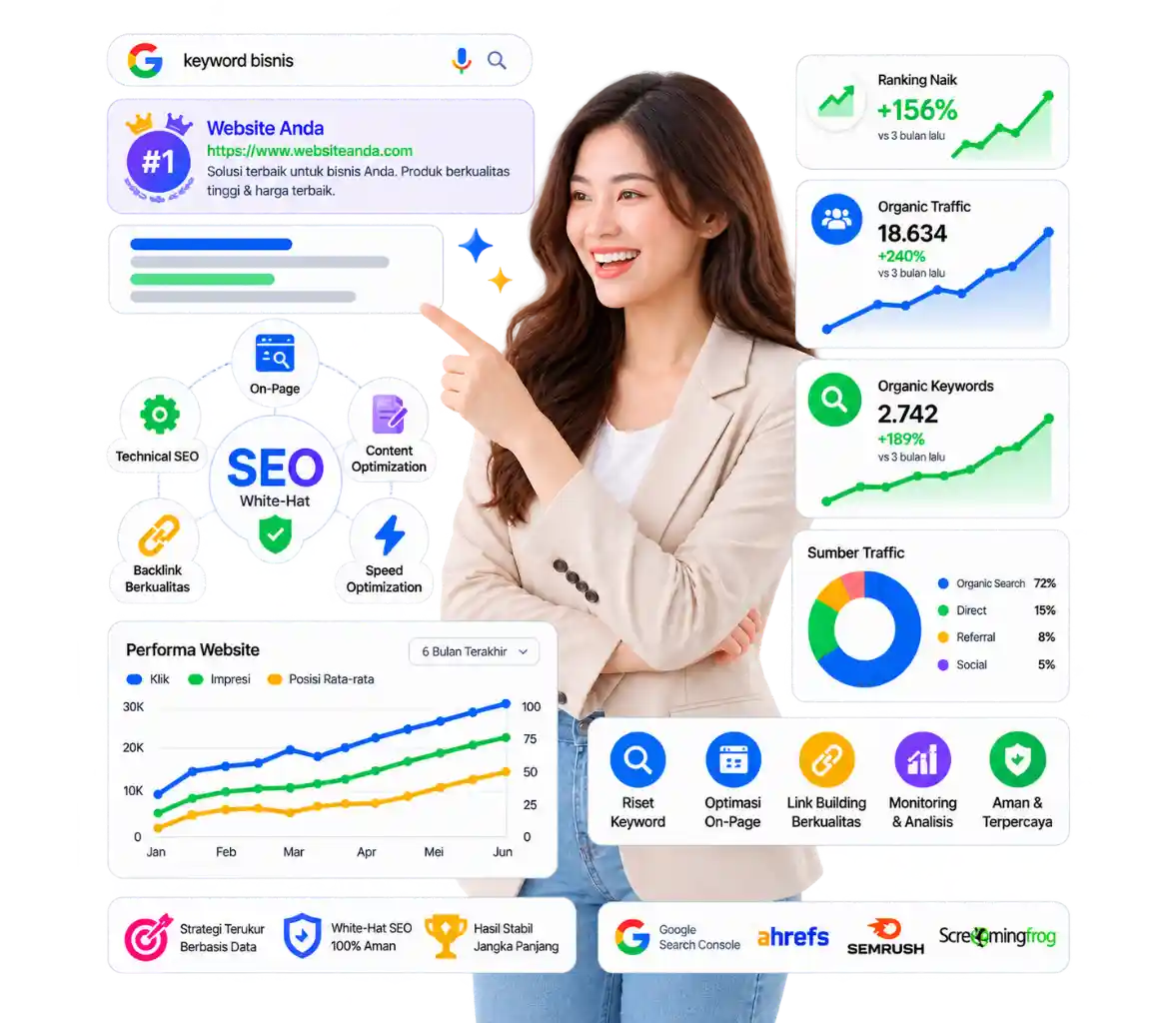 Ilustrasi Jasa SEO Bikintech