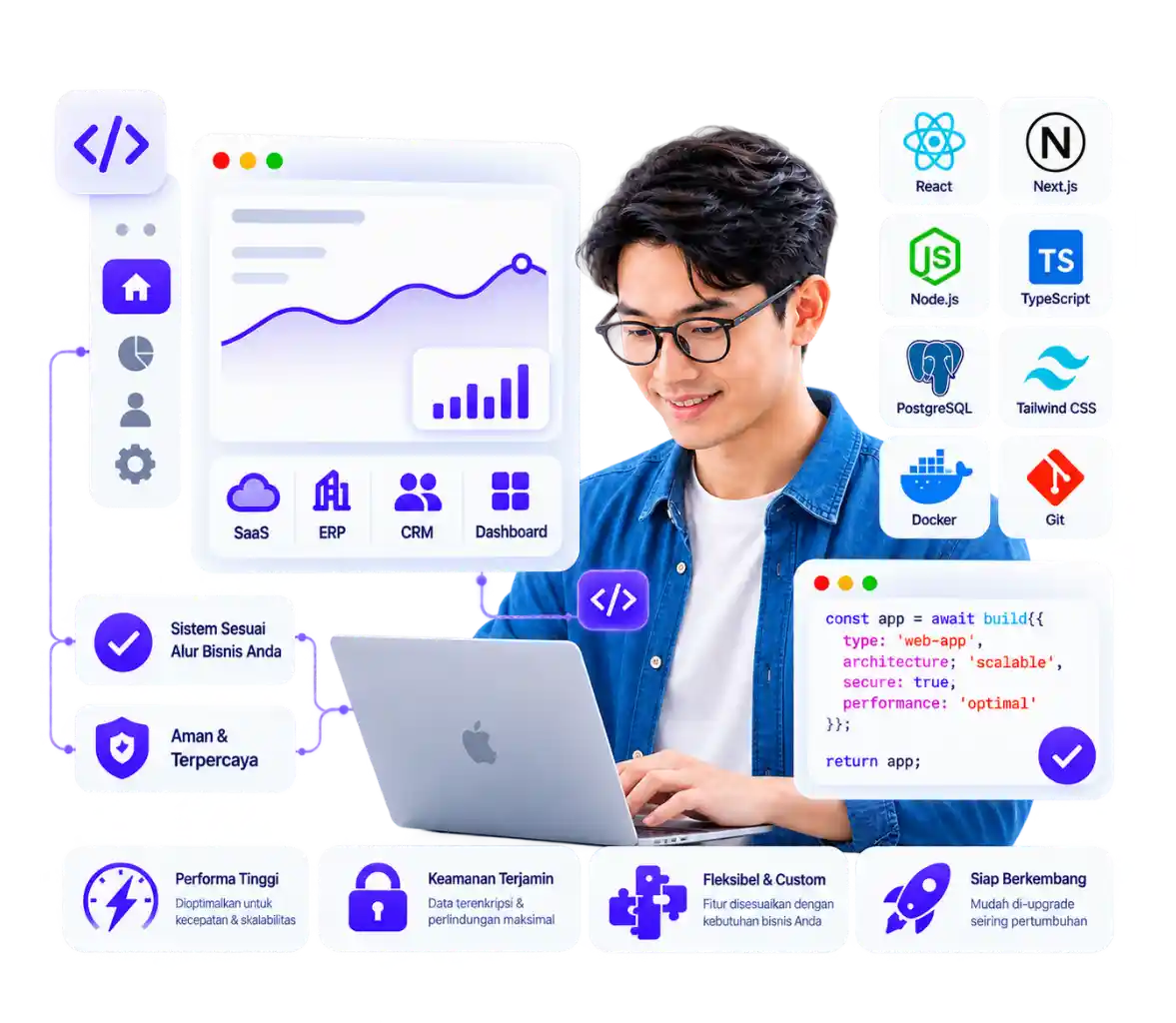 Ilustrasi Jasa Pembuatan Website Custom Bikintech